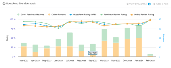 trend-analysis-milestone