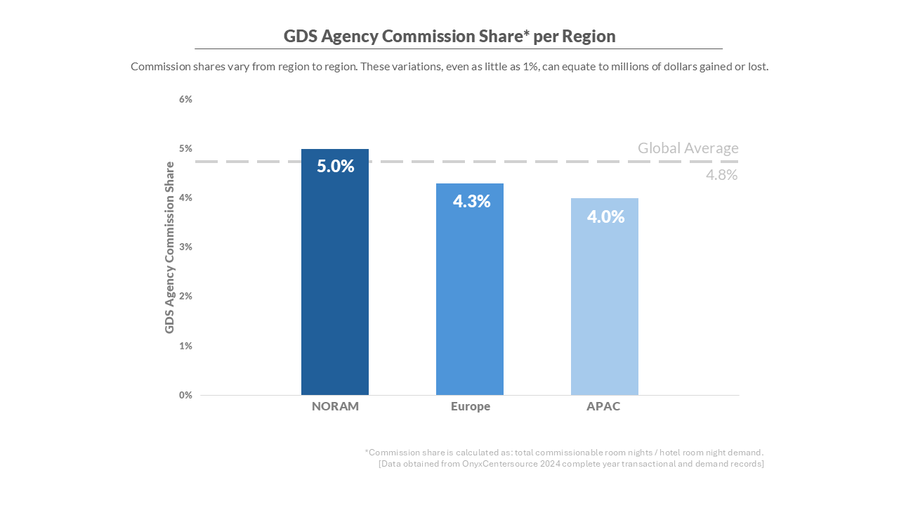 A graph of blue rectangular bars with white text
AI-generated content may be incorrect.