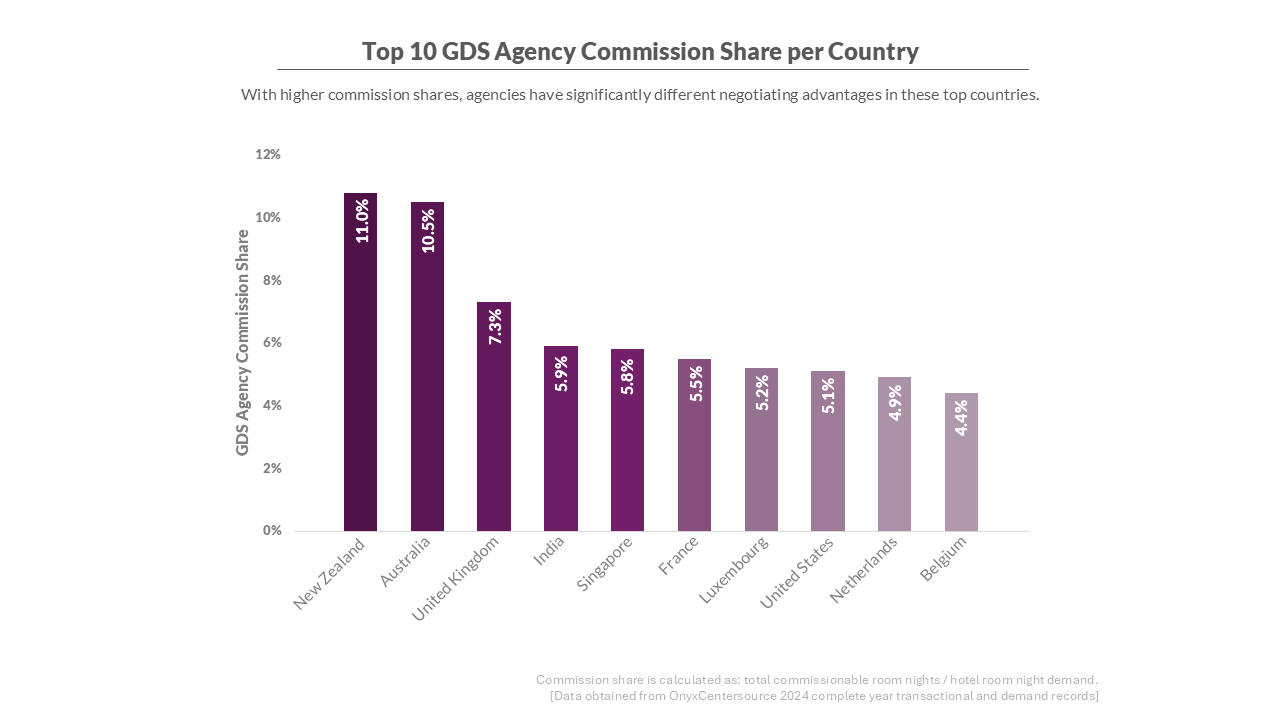 A graph of the company's sales
AI-generated content may be incorrect.