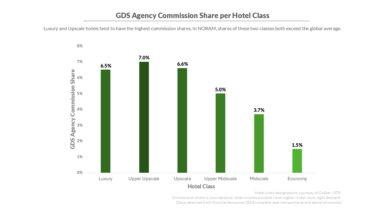 A graph of a hotel class
AI-generated content may be incorrect.