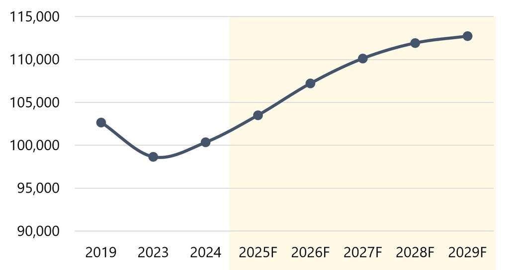 Manhattan New Supply Pipeline Anticipated to Contract After 2028 — Source: HVS