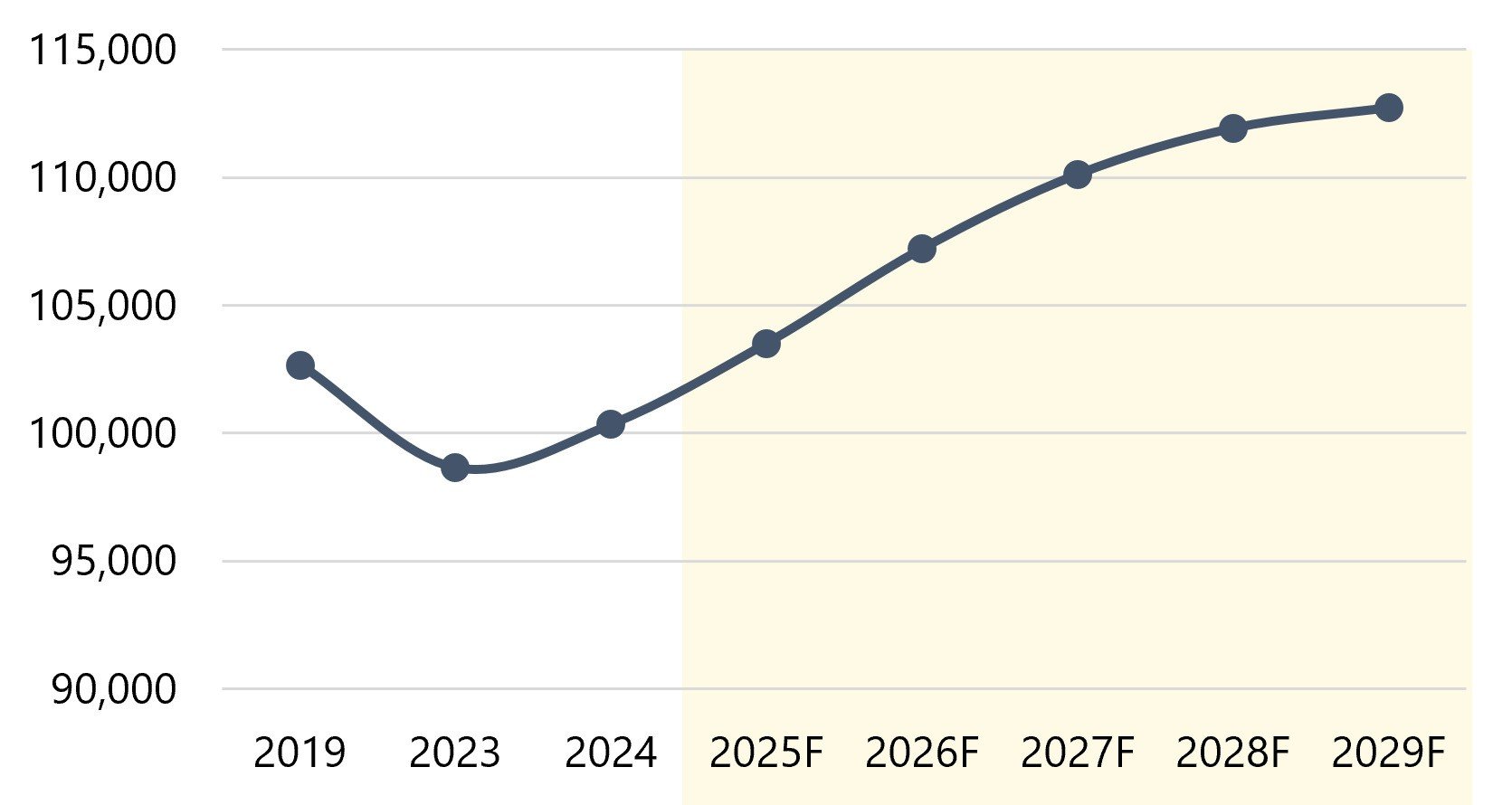 Manhattan New Supply Pipeline Anticipated to Contract After 2028 — Source: HVS
