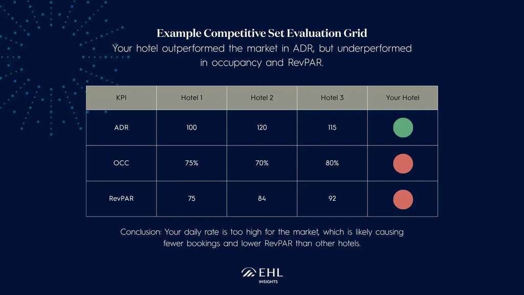 — Source: EHL