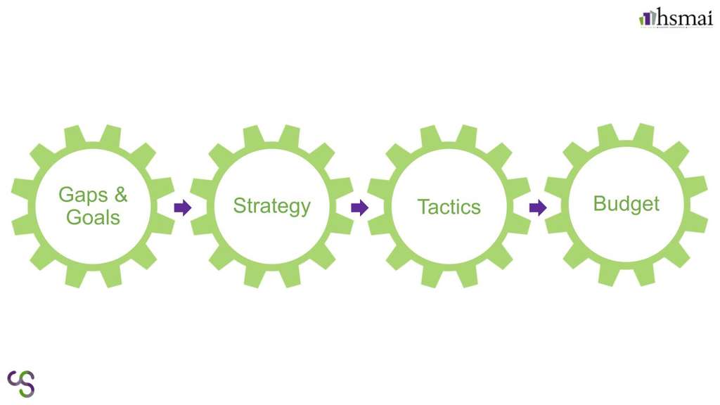 — Source: Cogwheel Marketing & Analytics