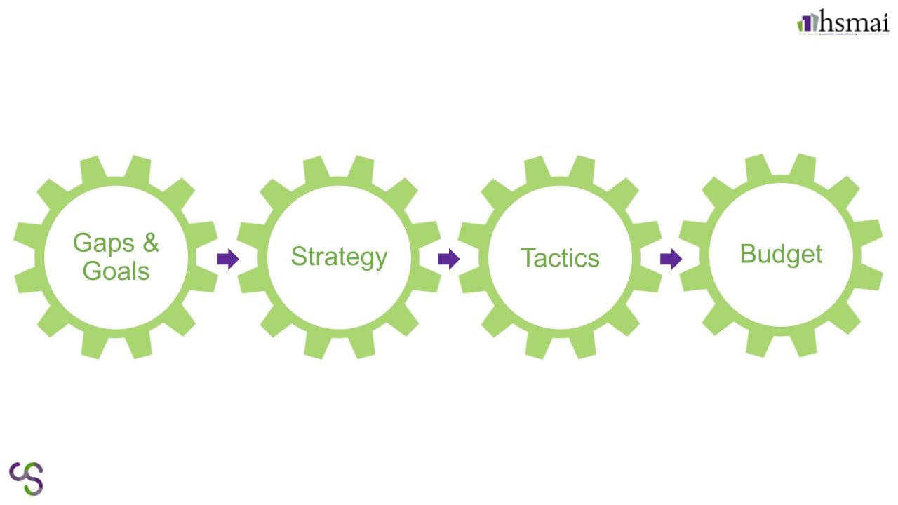 — Source: Cogwheel Marketing & Analytics